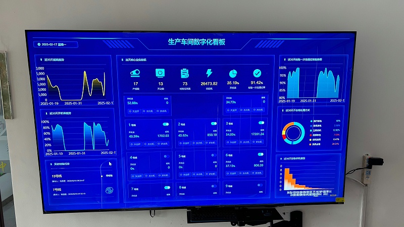 青島中新華美數(shù)字化車間