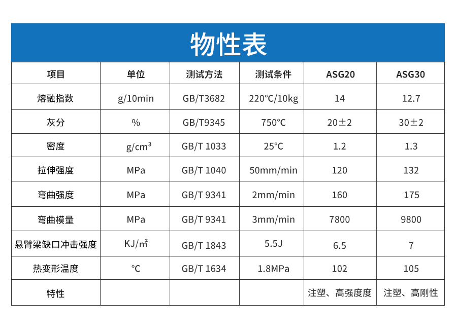 玻纖增強(qiáng)AS詳情_04