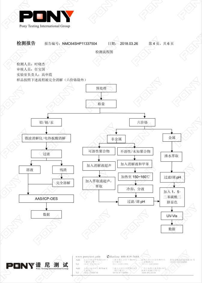 電器和電子設(shè)備用改性塑料為什么需進(jìn)行六項(xiàng)非金屬檢測(cè) ？