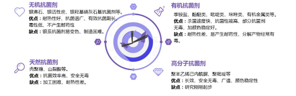 一文了解抗菌材料中抗菌劑的種類與機理